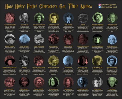 what constellation is fawkes named after|Character Namesakes : r/harrypotter